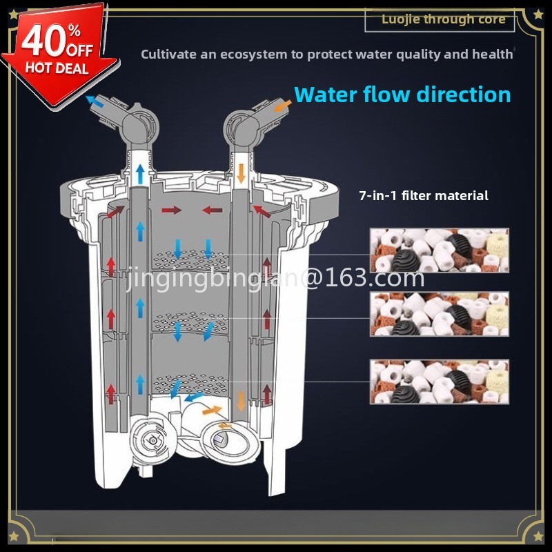Aquarium Fish For Sale - HW3000/5000 balık tankı akvaryum filtresi harici