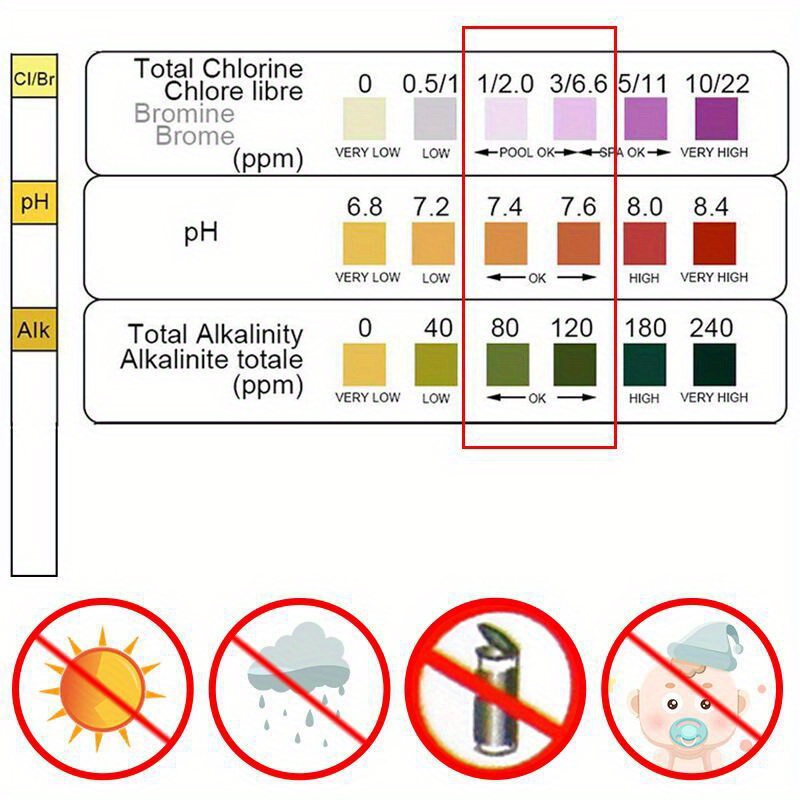 Klor PH Test Şeritleri SPA Yüz - Aquarium Fish House incelemesi ve fiyatı