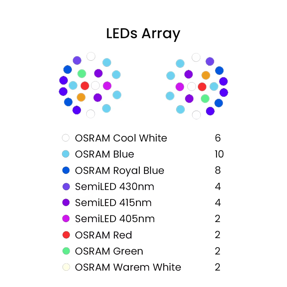 K7 140W Tam Spektrumlu WiFi Ta - Aquarium Fish In incelemesi ve fiyatı