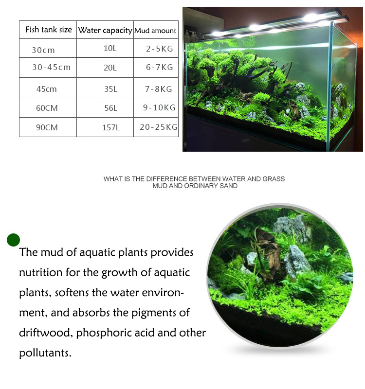 Akvaryum bitki tohumları topra - Aquarium Fish House incelemesi ve fiyatı