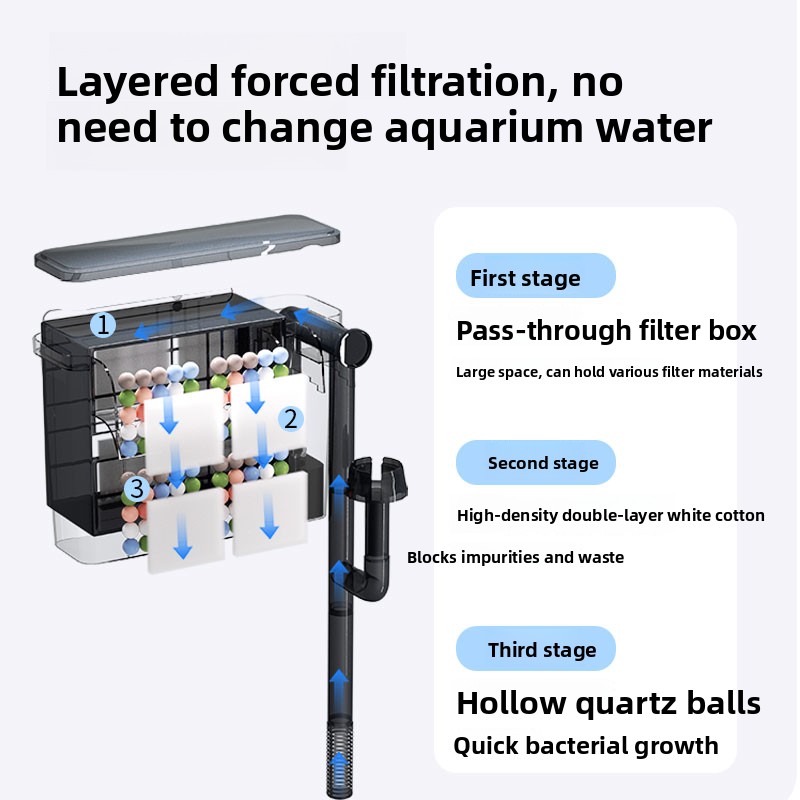 SBO Akvaryum Duvara Monte Filt - Aquarium Fish Ball incelemesi ve fiyatı